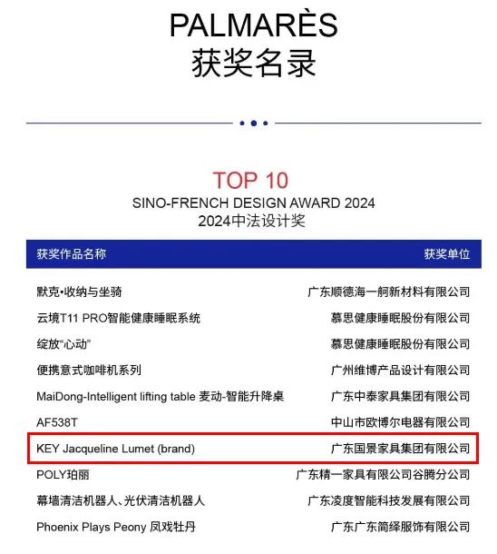 設(shè)計驅(qū)動創(chuàng)新，國景集團(tuán)產(chǎn)品榮獲中法設(shè)計獎最高獎項！